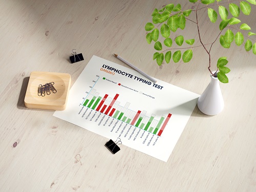 MicroImmunotherapy